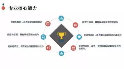 行业下的璀璨明珠 会展策划与管理专业的服务价值解读